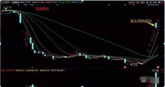 股票成交量很低，但股价跌得快，代表了什么？（建议收藏）