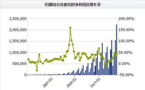 人均销售额_安踏销售额(3)