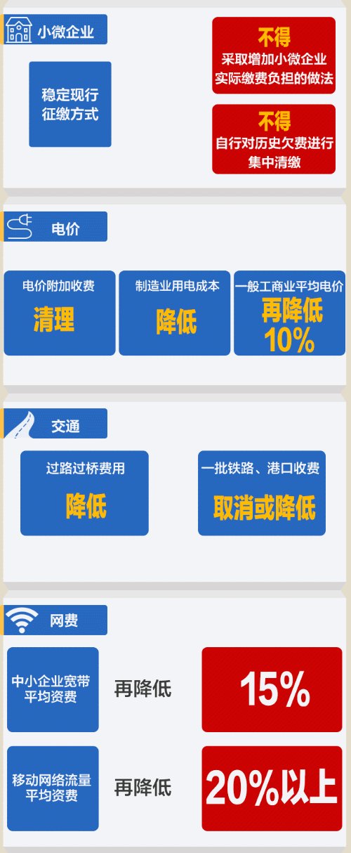 一图了解两会政府工作报告减税降费清单