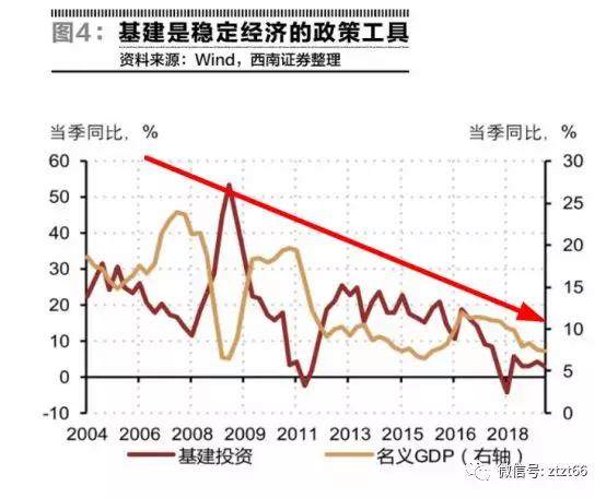 以基建拉到GDP_中泰宏观 基建能拉动多少GDP