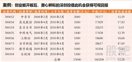 科创板来了,对创业板影响几何?