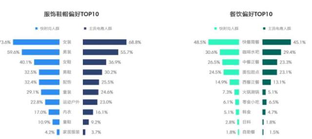 买快时尚品牌都是哪些人17年快时尚消费者数据分析 财富号 东方财富网