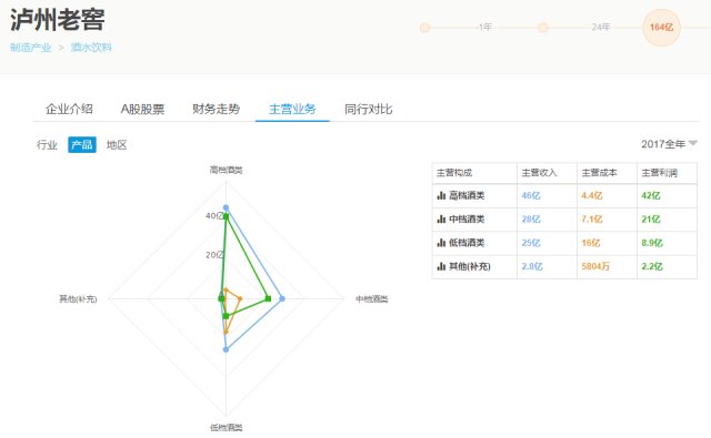 以泸州老窖为例,分析上市公司股票投资价值