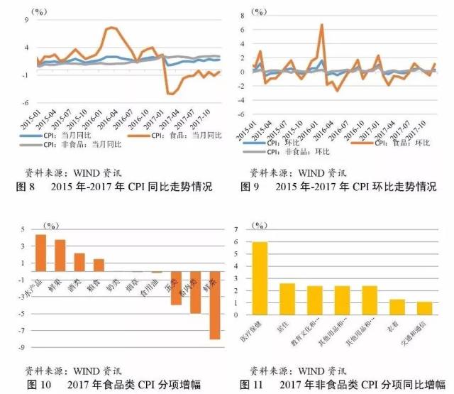 2018中国宏观经济论文_2018年一季度中国宏观经济环境分析