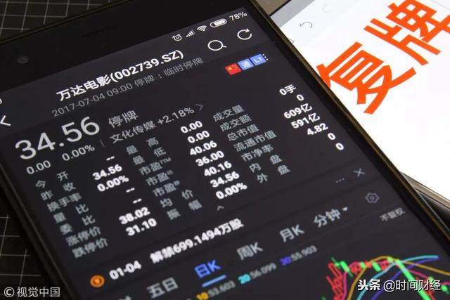停牌489天后 万达电影惨遭一字跌停：100亿重组预案或被否？