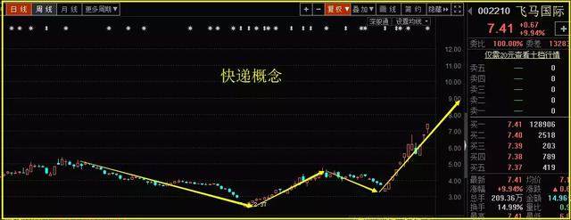 题材股全面爆发 重点关注这一板块的投资机会（附股）