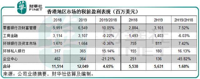 汇丰控股：是否还有翻身之日？