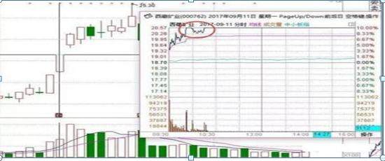 游资都是怎么打板的？原来他们都是二板才开始确定龙头，这才是追龙头股的最高境界，掌握轻松干妖股