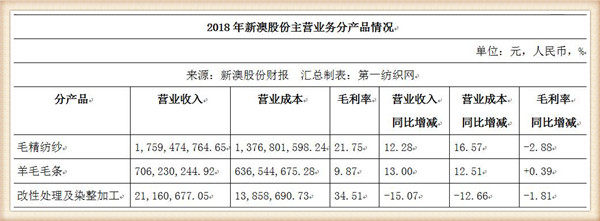 毛条加工行业风向标：探寻市场新格局