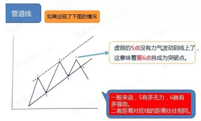 干货！教你画好趋势线，判断最佳买卖点！