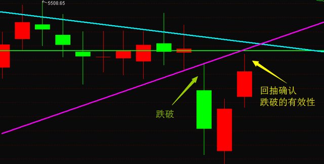明天大盘弱势反弹,强势小K线明日如何变化怎样