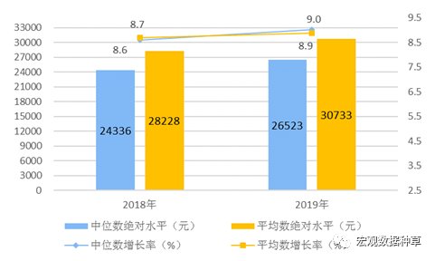 人均消费总额_中国人均水果消费支出(3)