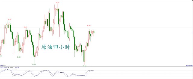 【2.13】美盘时段,EIA,原油短线思路解析