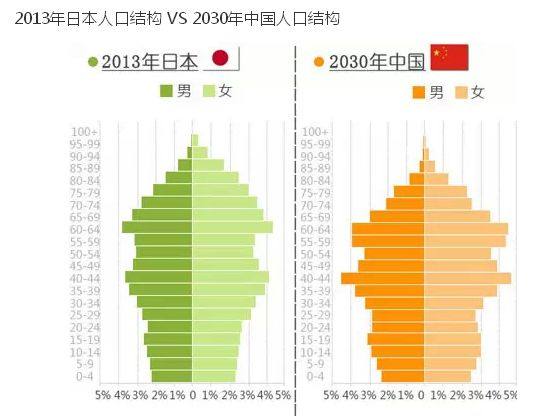 人口问题影响房价_人口问题