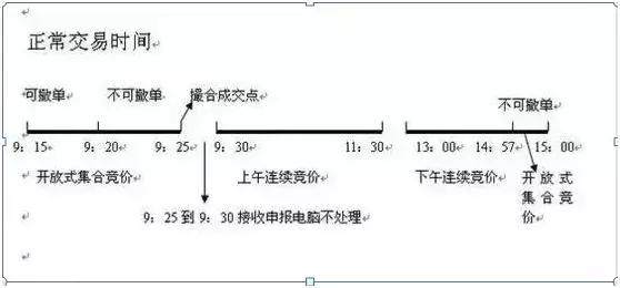 集合競價期間不同的表現有什麼含義其中很有可能助你挖到強勢股