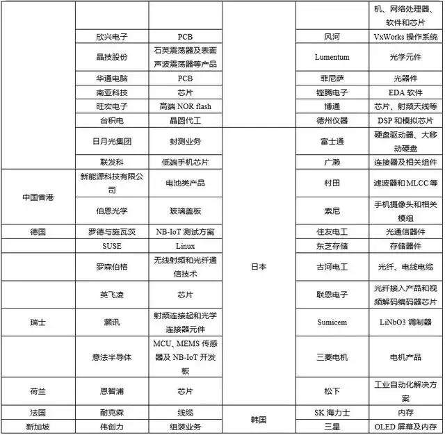 15只华为产业链股票将暴涨有望诞生十倍牛股？