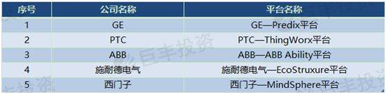 利好政策频出！工业互联网“蓝海”开启 这些龙头迎爆发风口