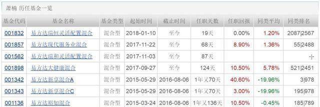 风格漂移顽疾难治，多只主题基金“挂羊头卖狗肉”