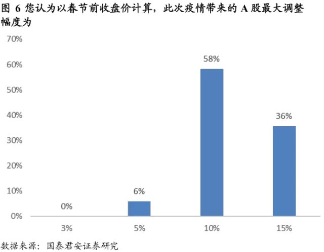 鼠gdp_中国gdp增长图(2)