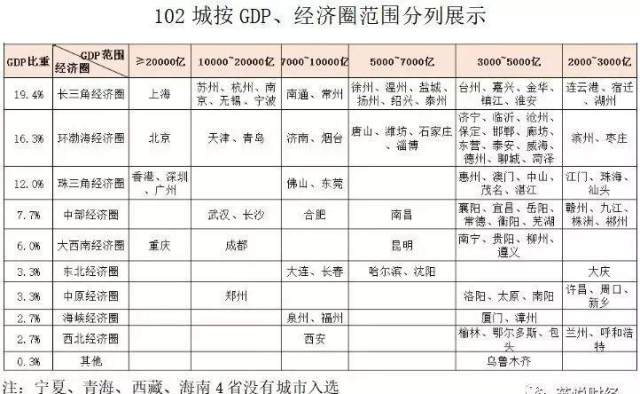 18年全国gdp总和_18年高考理综全国一