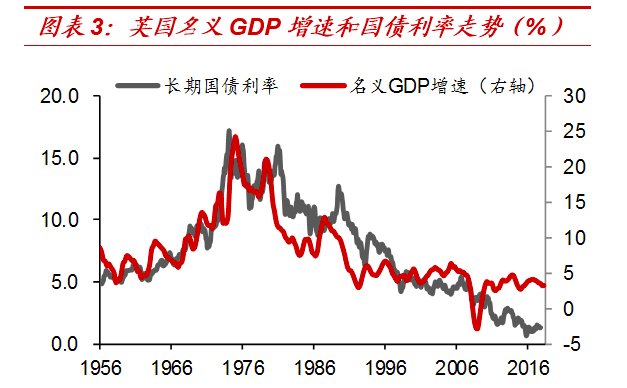 沈阳gdp十年_经济增长放缓背景下 低成本航空发展时代来临(3)