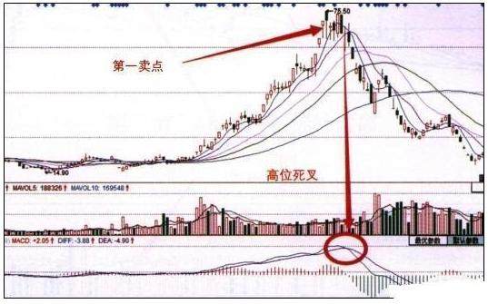 趋势MACD绝密战法：优化MACD指标，让你一眼看透主力资金动向！