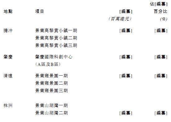 景业名邦上市募资12 6亿港币 挂牌首日险遭破发 老板年仅30岁 财富号 东方财富网