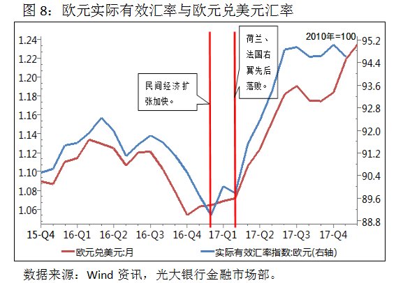 2017年欧盟占世界经济总量_欧盟经济开发区(2)