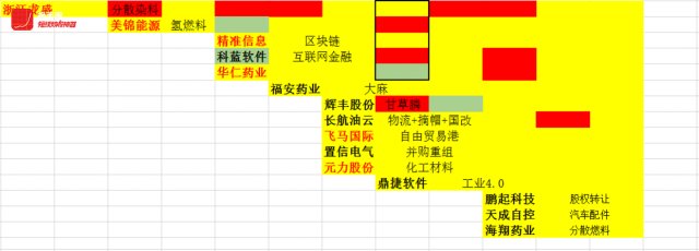 换手率短线炒股神器