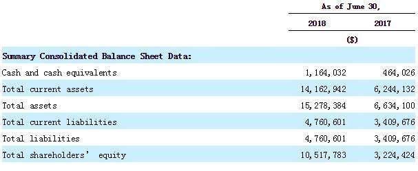 网贷P2P新年上市第一股?这家公司被誉互金界