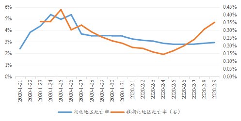 湖北2020 gdp 疫情_2020湖北城市gdp(3)