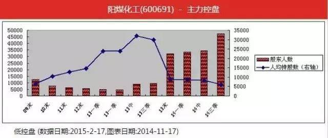 给所有股民的炒股忠告：股票出现出现这7种形态，坚决不能碰！
