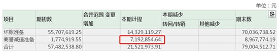 来源：公司年报