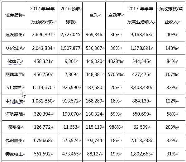 财务报表科目选股之 预收账款 六千字总结版 木子的网站