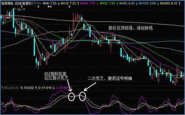 中国股市的生存法则：及时止损 不要做市场里的“冤大头”