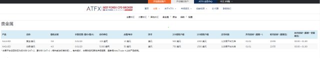 ATFX:国际黄金交易的优势有哪些？