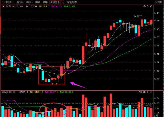 塔形底k线形态操盘攻略