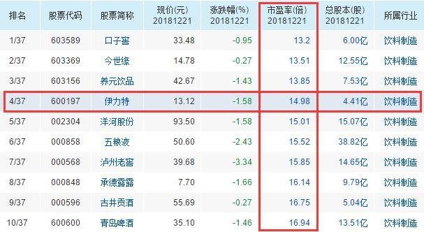 白酒财务分析伊力特 市场获利能力分析 财富号 东方财富网