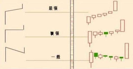 炒股票的最高境界：利用人性的弱点赚钱，让你发现另一个中国股市