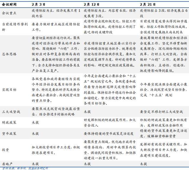 多省公布超万亿基建计划，基建、地产、建材周期品种全面开花