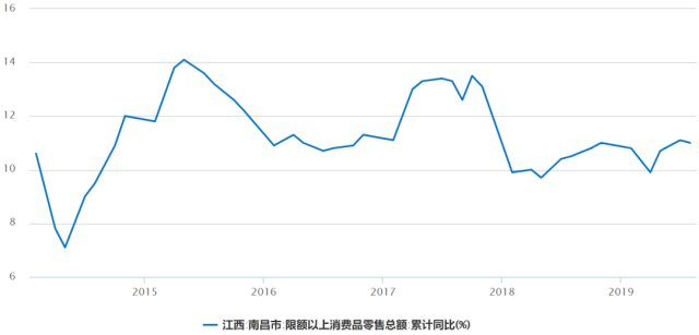 前三季度南昌gdp_南昌起义(2)