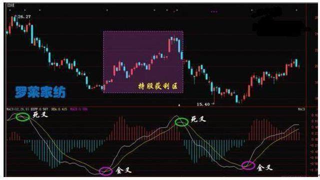 一位清华大学教授分享macd选股技巧 简单实用 财富号 东方财富网