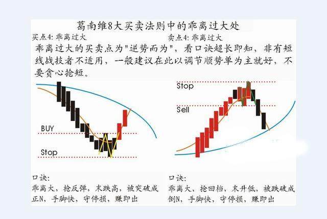 终于有人把“葛南维均线八大买卖法则”的精髓讲透了！（建议收藏）领悟其细节，读懂知买卖！