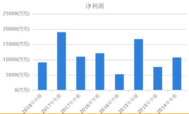 祥云GDP(2)