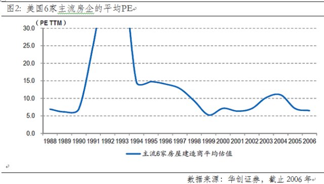 gdp负投资_中国住房总报告①楼市走进稳定区,对经济增长现负贡献(2)