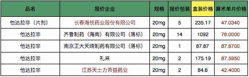 第二轮药品集采集锦：恒瑞大丰收全中标，中国生物制药、齐鲁等皆有重磅产品失利