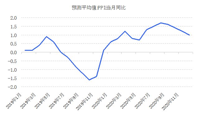 人民币对美元汇率2020gdp_人民币对美元汇率图(3)