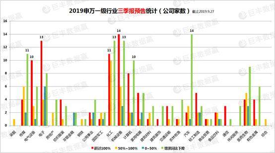 三季报业绩抢先看 带你提前布局跨年行情