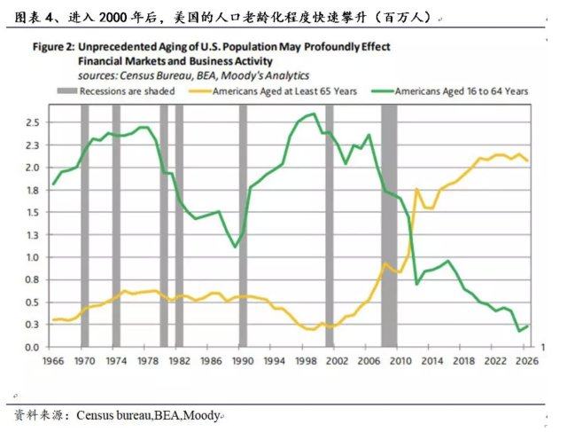 美国总人口2020_美国房价失控