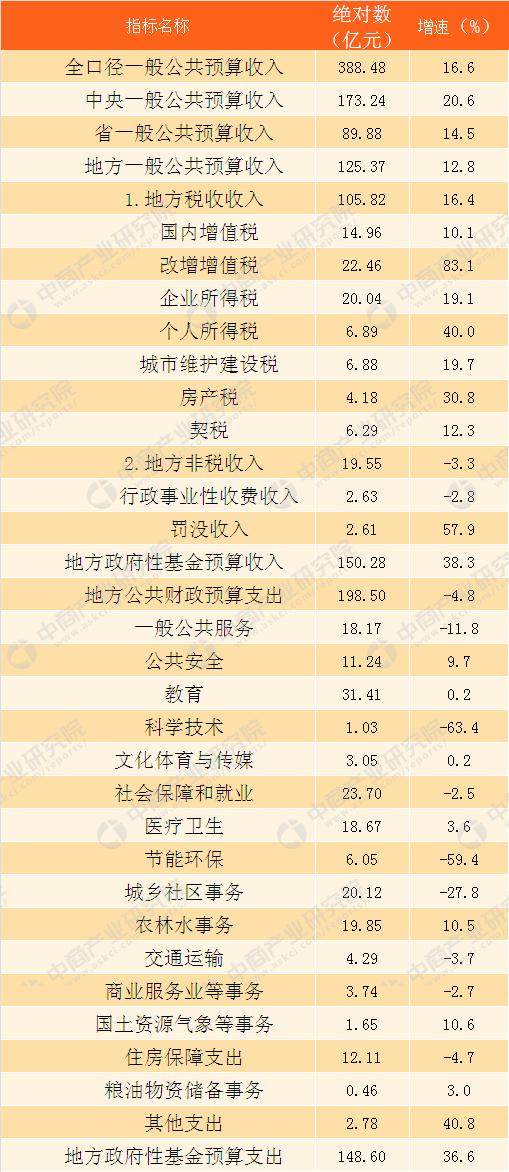 海南常住人口多少_最新统计 海南总人口867万 10年增加80余万(3)